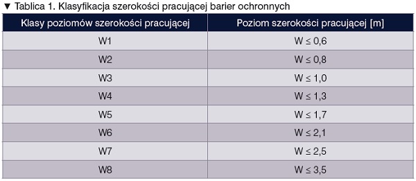 szerokość barier, szerokość pracująca, klasyfikacja szerokości